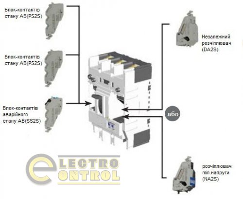 Независимый расцепитель DA2S 160&250AF AC200-240V 4671953